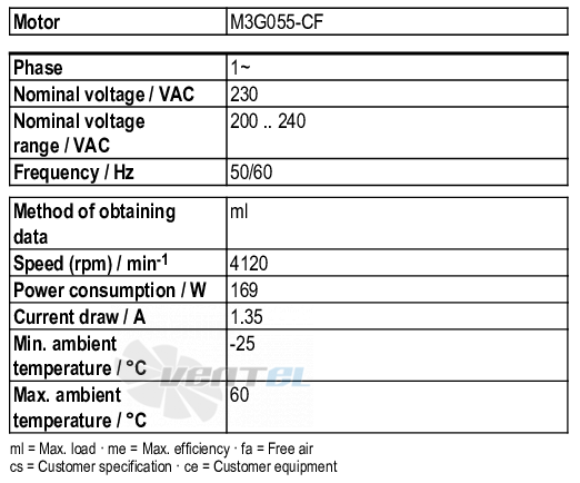 Ebmpapst K3G190-RD45-01 - описание, технические характеристики, графики