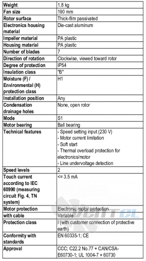 Ebmpapst K3G190-RD45-01 - описание, технические характеристики, графики