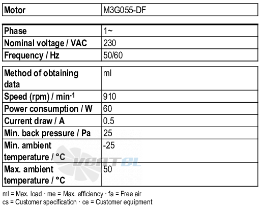 Ebmpapst K3G146-AC15-01 - описание, технические характеристики, графики