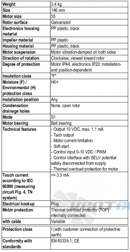 Ebmpapst K3G146-AC15-01 - описание, технические характеристики, графики