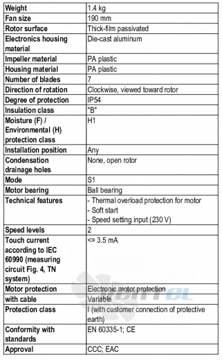 Ebmpapst K3G190-RB01-01 - описание, технические характеристики, графики