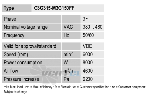 Ebmpapst G3G315-M3G150FF - описание, технические характеристики, графики