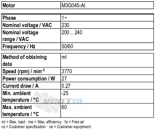 Ebmpapst K3G133-RA01-03 - описание, технические характеристики, графики