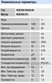 Ebmpapst R2E250-RA50-09 - описание, технические характеристики, графики