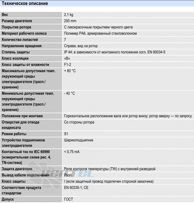 Ebmpapst R2E250-RA50-09 - описание, технические характеристики, графики