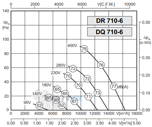 Rosenberg DQ 710-6 - описание, технические характеристики, графики