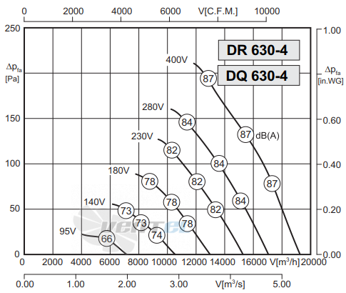 Rosenberg DQ 630-4 - описание, технические характеристики, графики