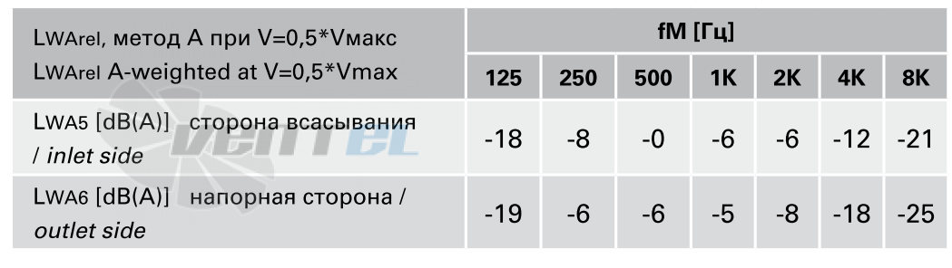 Rosenberg ЕНАG 450-6FF - описание, технические характеристики, графики