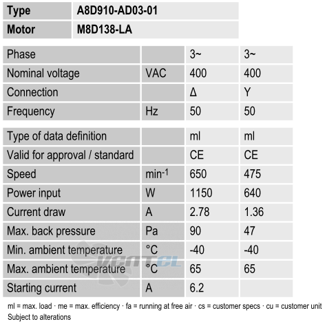 Ebmpapst A8D910-AD03-01 - описание, технические характеристики, графики