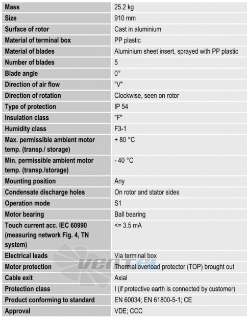 Ebmpapst A8D910-AD03-01 - описание, технические характеристики, графики