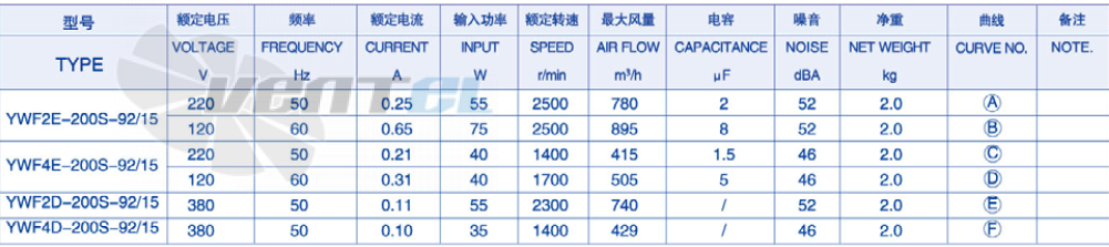 Weiguang YWF-2D-200-B-92/15-B0 - описание, технические характеристики, графики