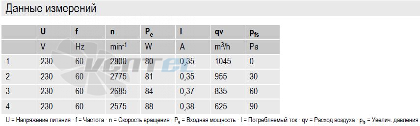 Ebmpapst W2E200-HH38-01 - описание, технические характеристики, графики