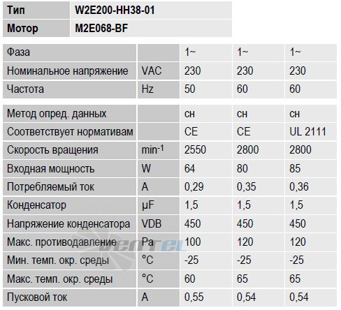 Ebmpapst W2E200-HH38-01 - описание, технические характеристики, графики