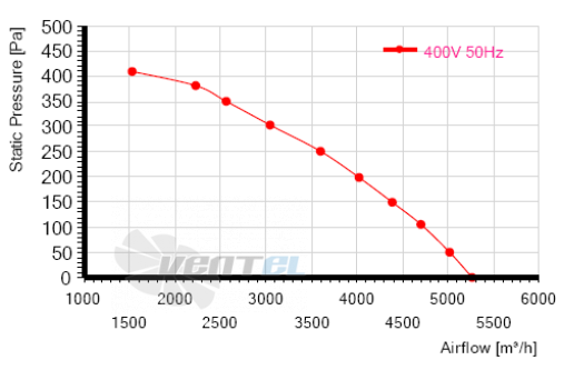 MES RO450B-4D-AC0 - описание, технические характеристики, графики