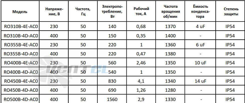 MES RO450B-4E-AC0 - описание, технические характеристики, графики