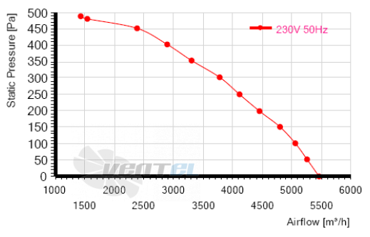 MES RO450B-4E-AC0 - описание, технические характеристики, графики