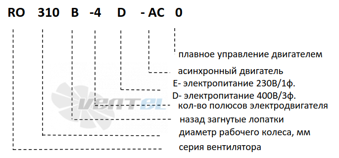 MES RO450B-4E-AC0 - описание, технические характеристики, графики