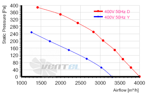 MES RO400B-4D-AC0 - описание, технические характеристики, графики