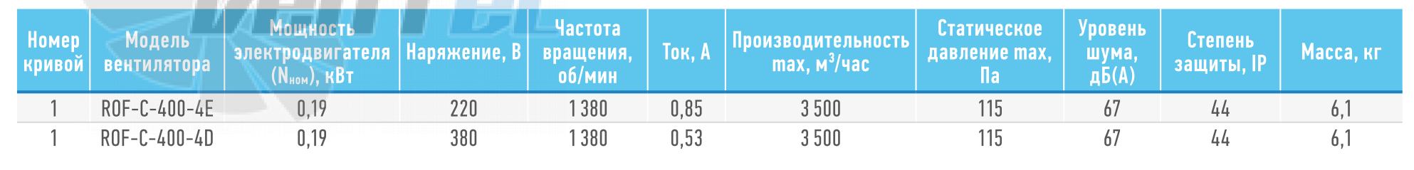  ROF-C-400-4E - описание, технические характеристики, графики