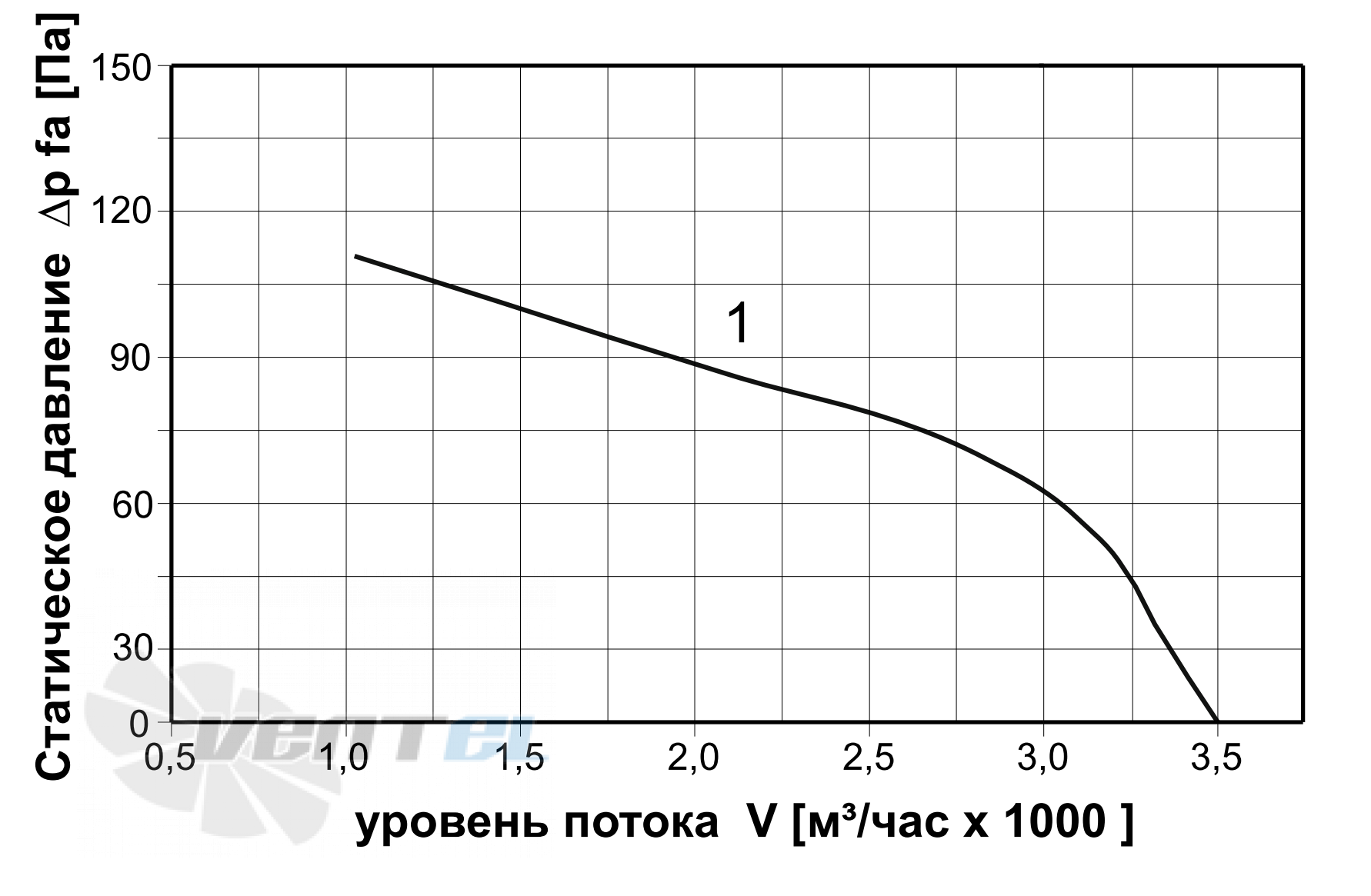  ROF-C-400-4E - описание, технические характеристики, графики