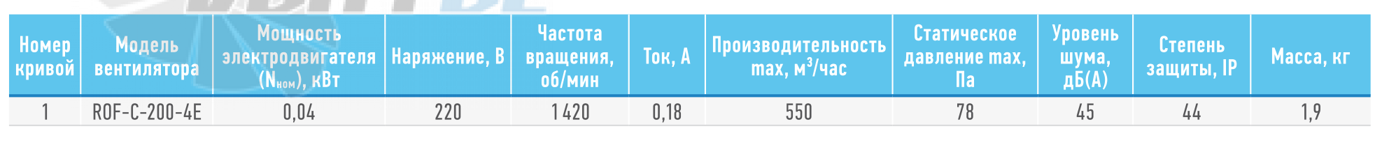   - описание, технические характеристики, графики