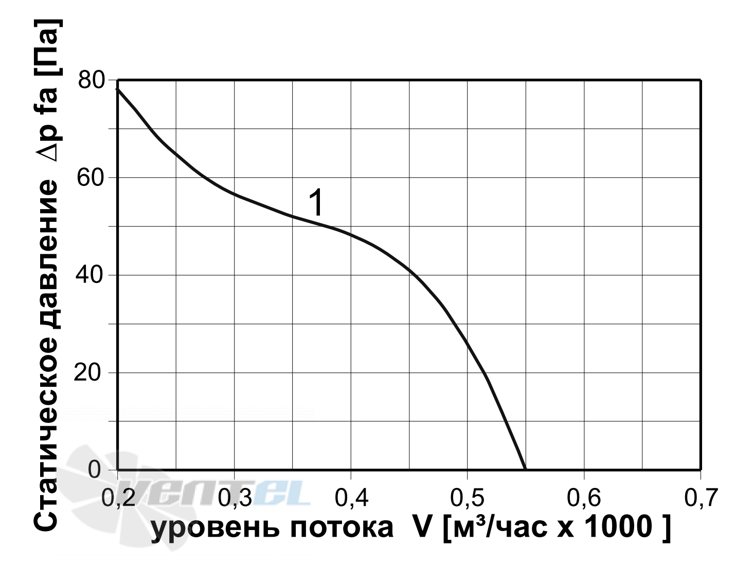   - описание, технические характеристики, графики