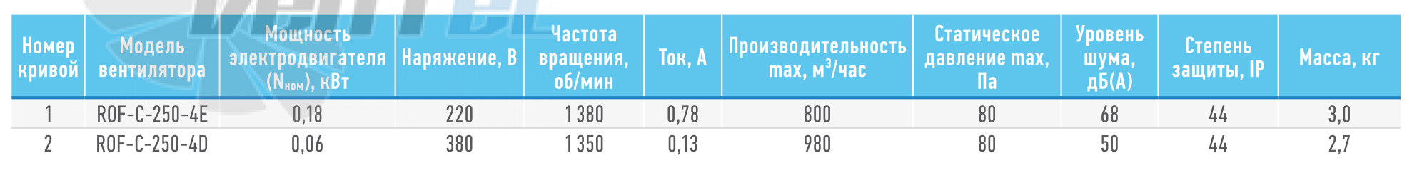   - описание, технические характеристики, графики