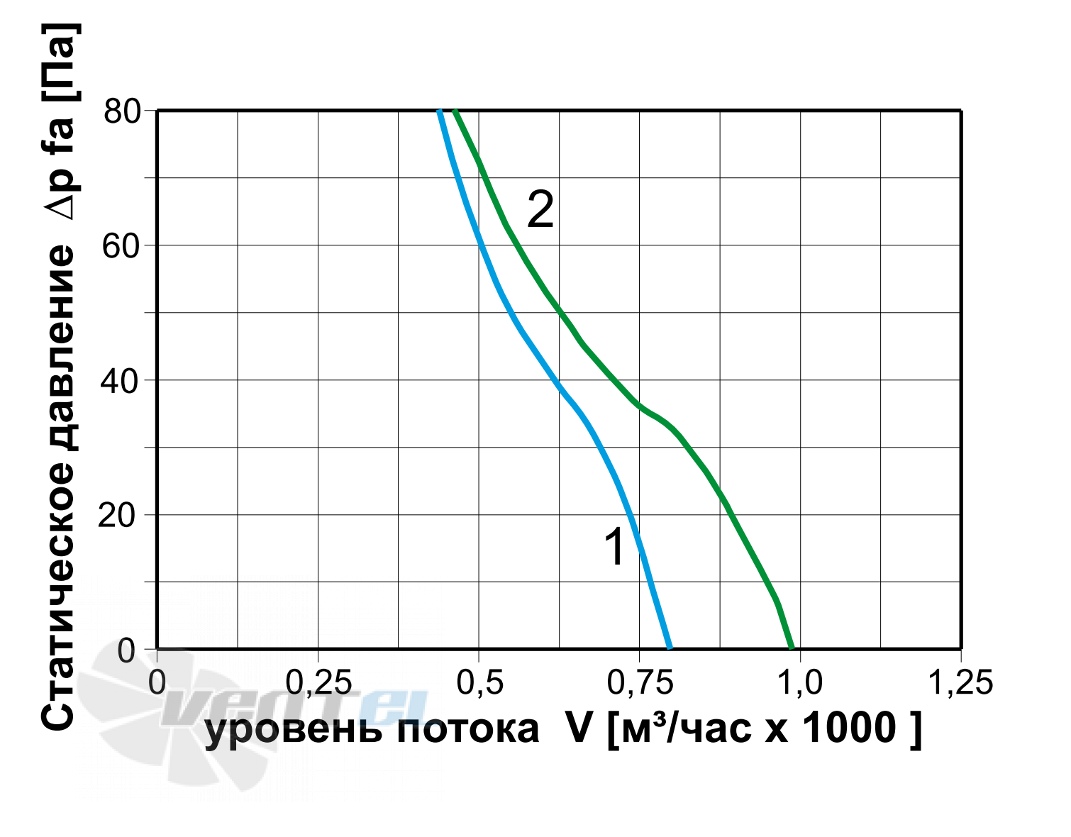   - описание, технические характеристики, графики