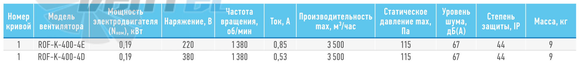 ABF  - описание, технические характеристики, графики