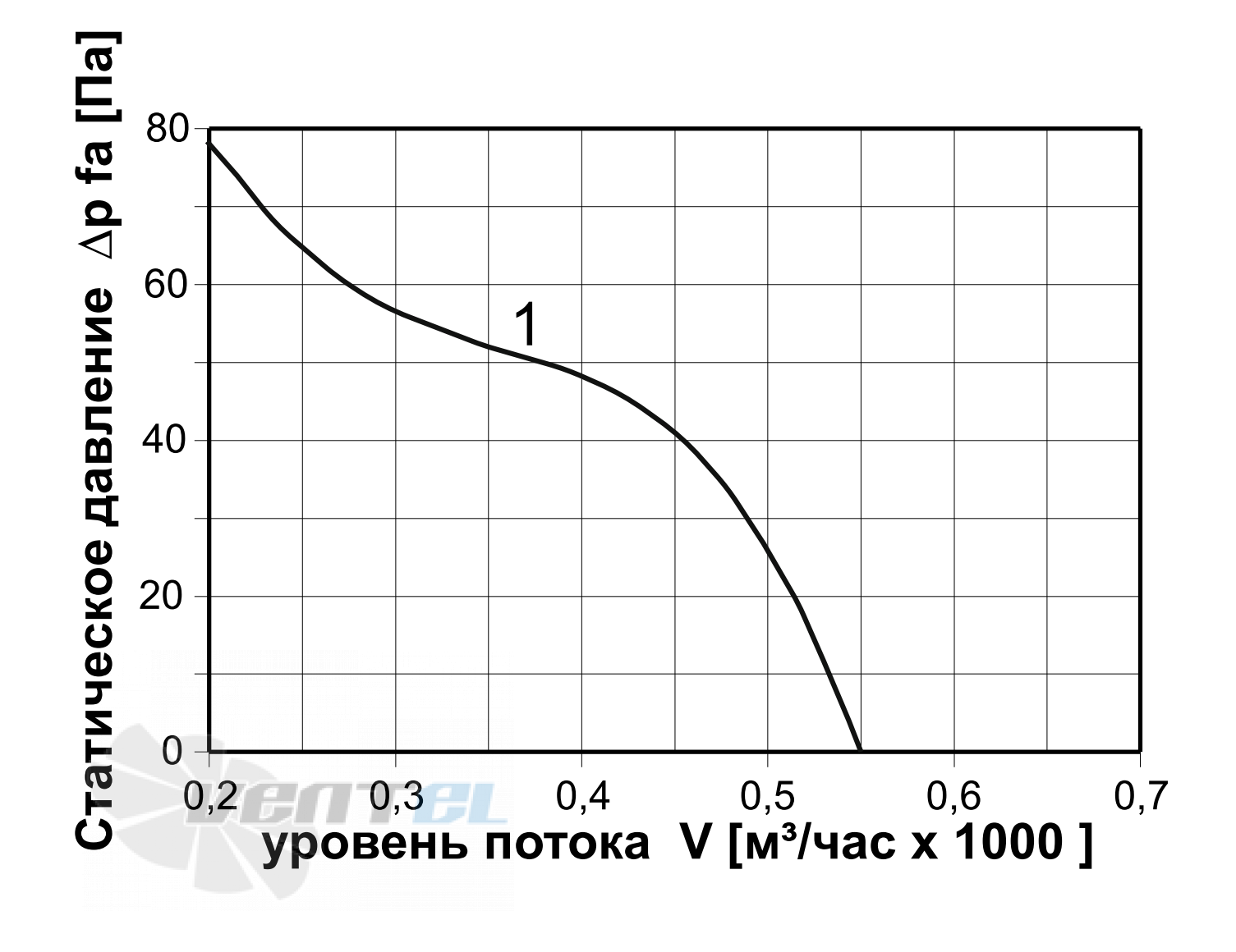 ABF  - описание, технические характеристики, графики