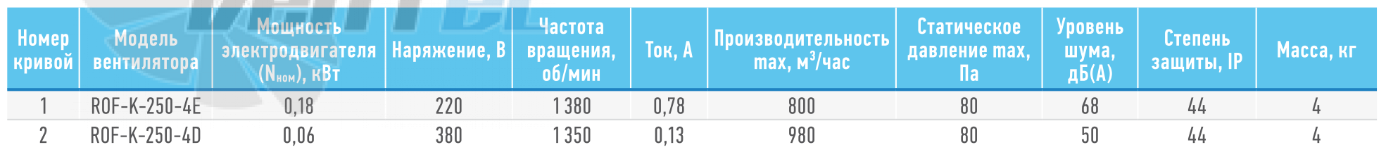 ABF  - описание, технические характеристики, графики