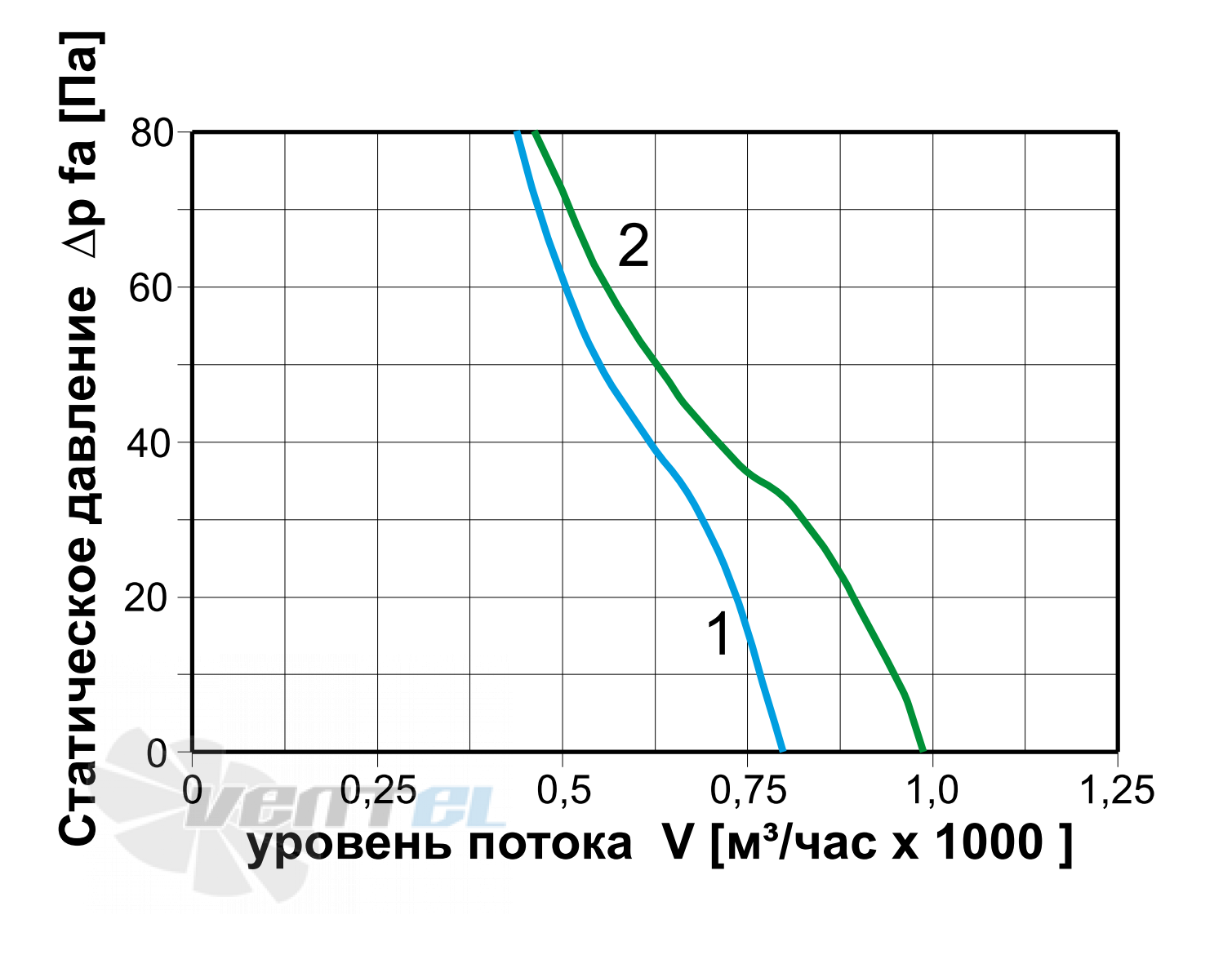 ABF  - описание, технические характеристики, графики