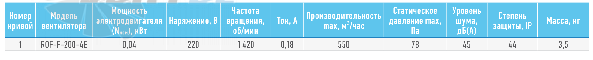 ABF  - описание, технические характеристики, графики