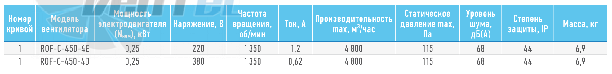   - описание, технические характеристики, графики