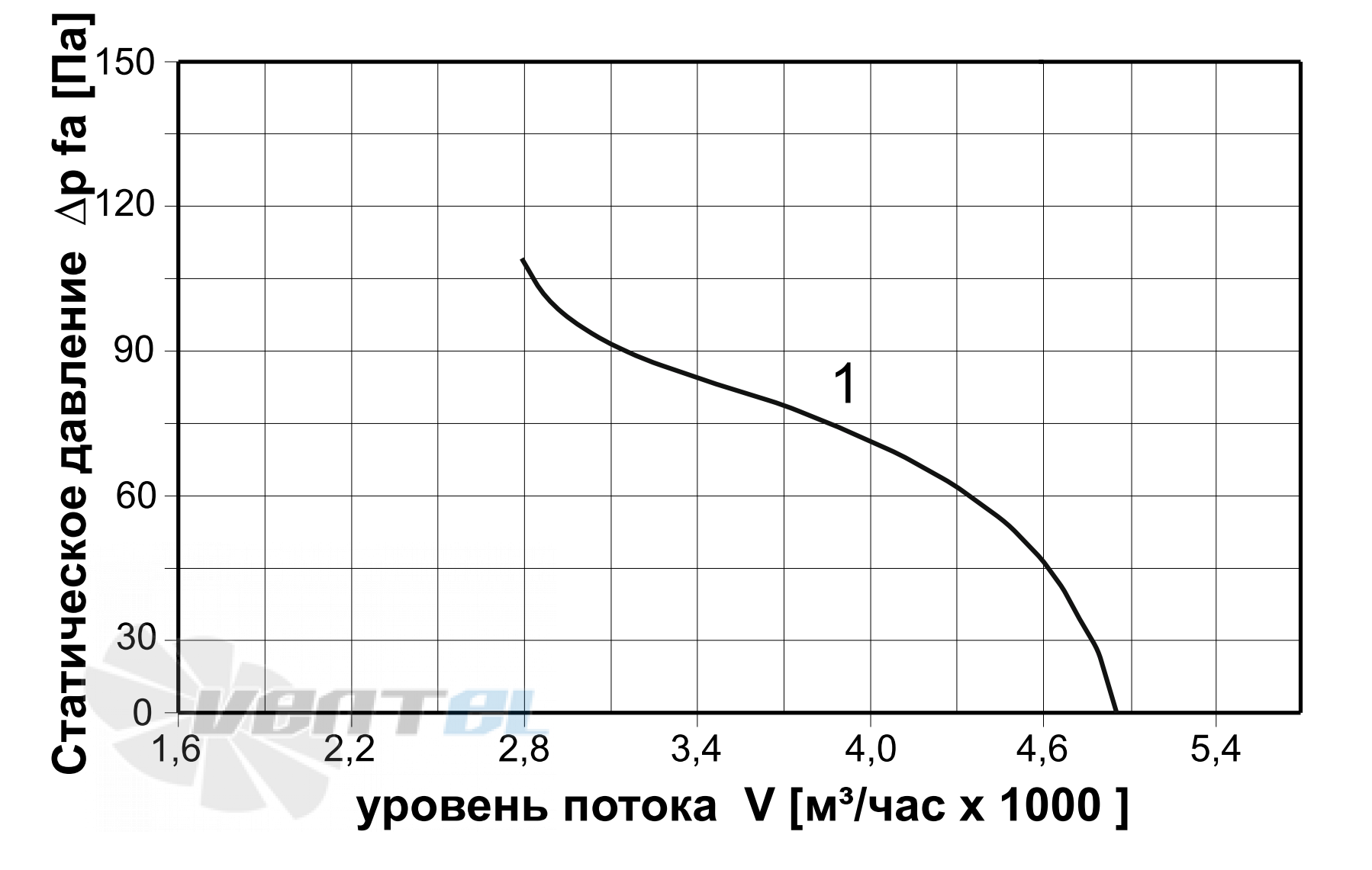   - описание, технические характеристики, графики