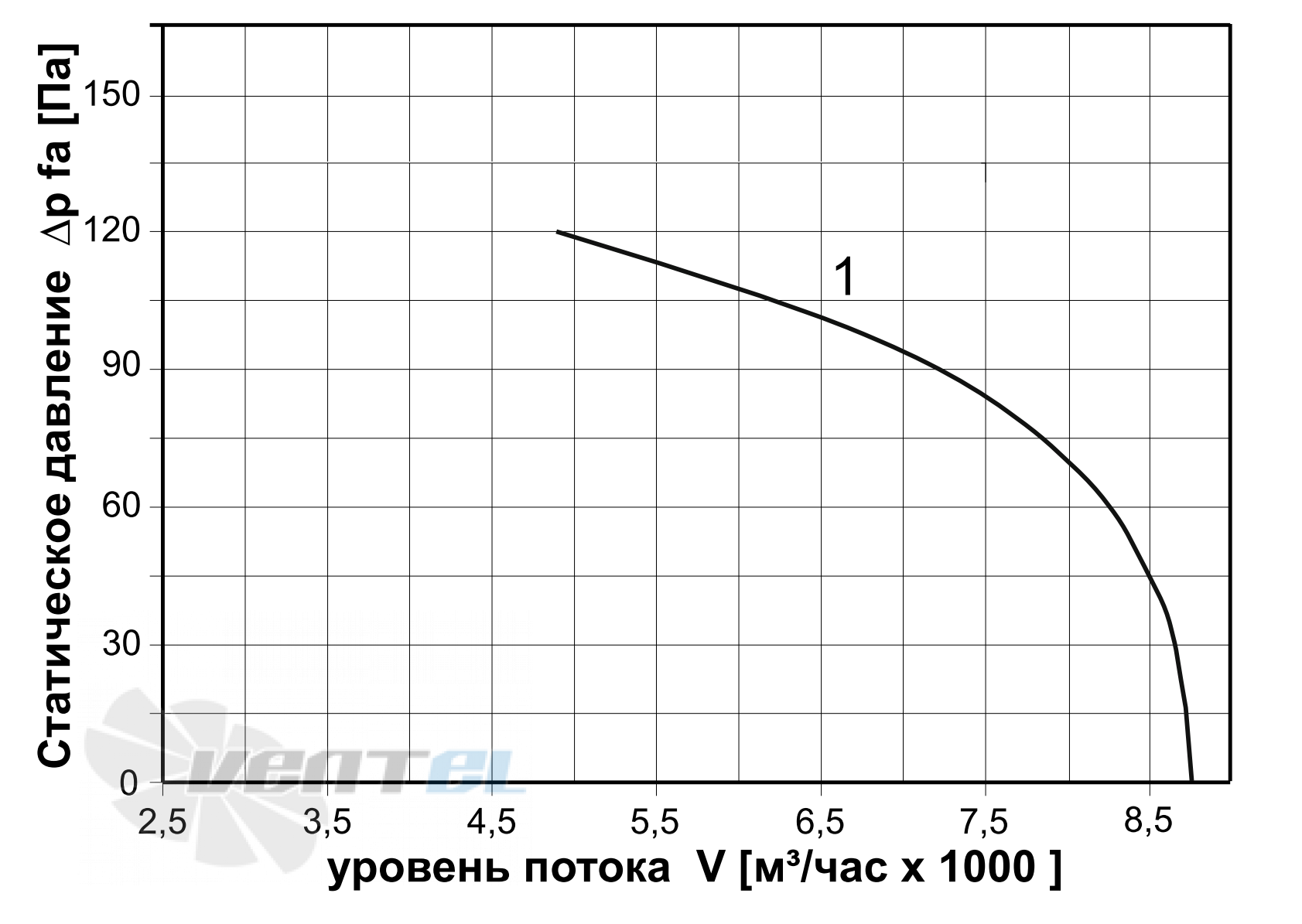   - описание, технические характеристики, графики