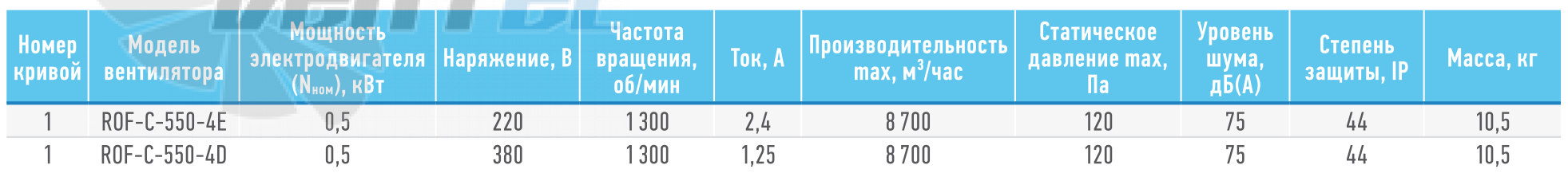   - описание, технические характеристики, графики