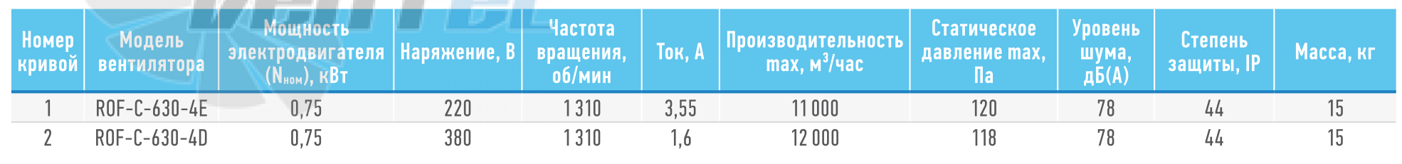   - описание, технические характеристики, графики