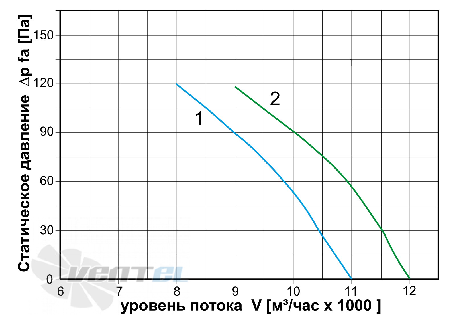   - описание, технические характеристики, графики