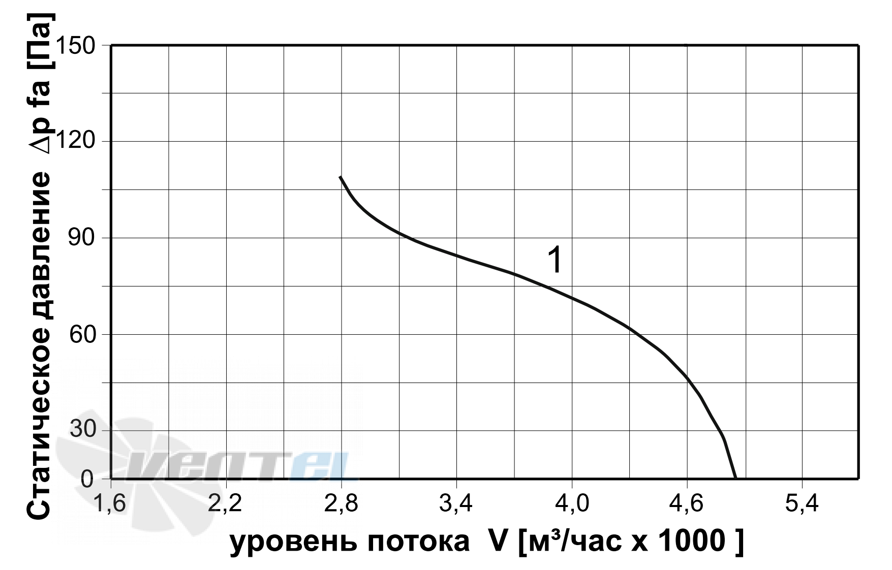 ABF  - описание, технические характеристики, графики