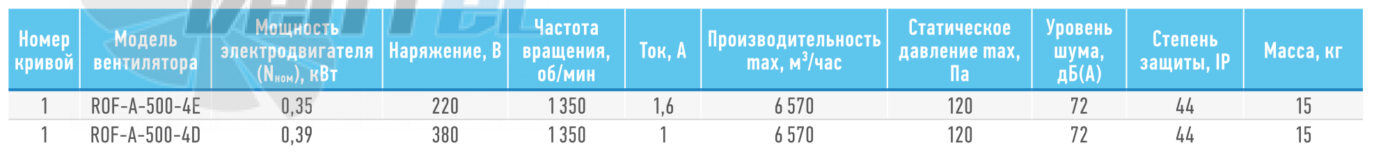 ABF  - описание, технические характеристики, графики