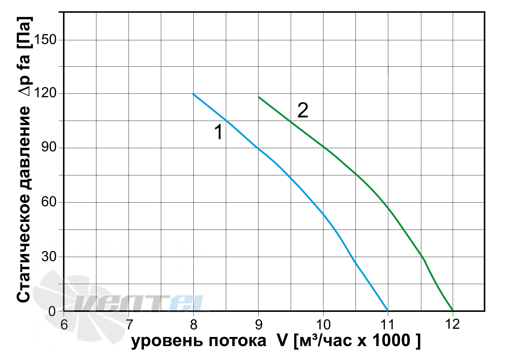 ABF  - описание, технические характеристики, графики