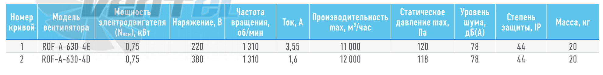 ABF  - описание, технические характеристики, графики