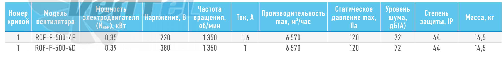 ABF  - описание, технические характеристики, графики