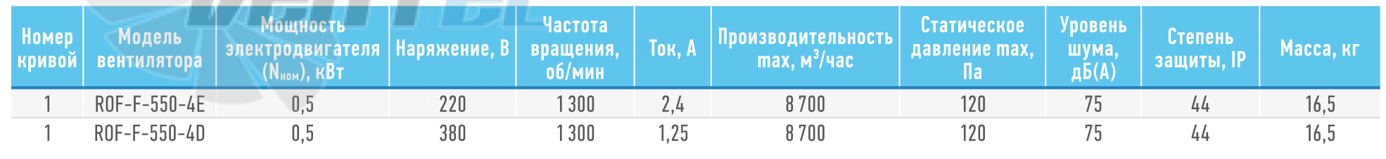 ABF  - описание, технические характеристики, графики