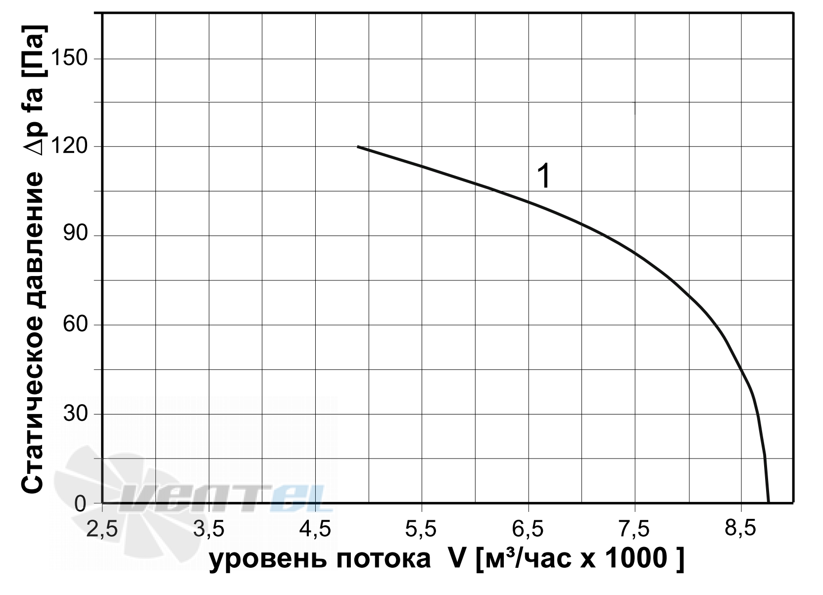 ABF  - описание, технические характеристики, графики