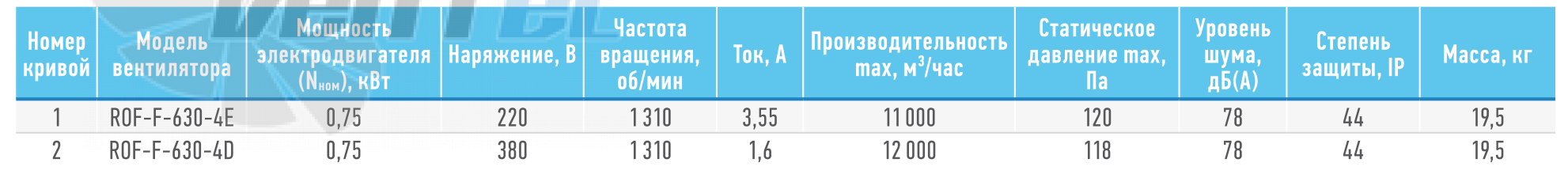 ABF  - описание, технические характеристики, графики