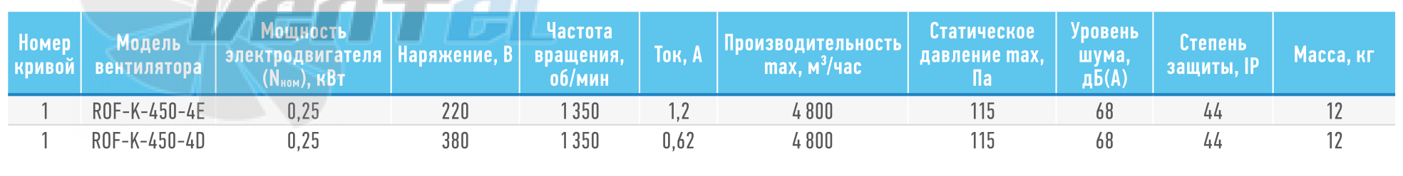 ABF  - описание, технические характеристики, графики