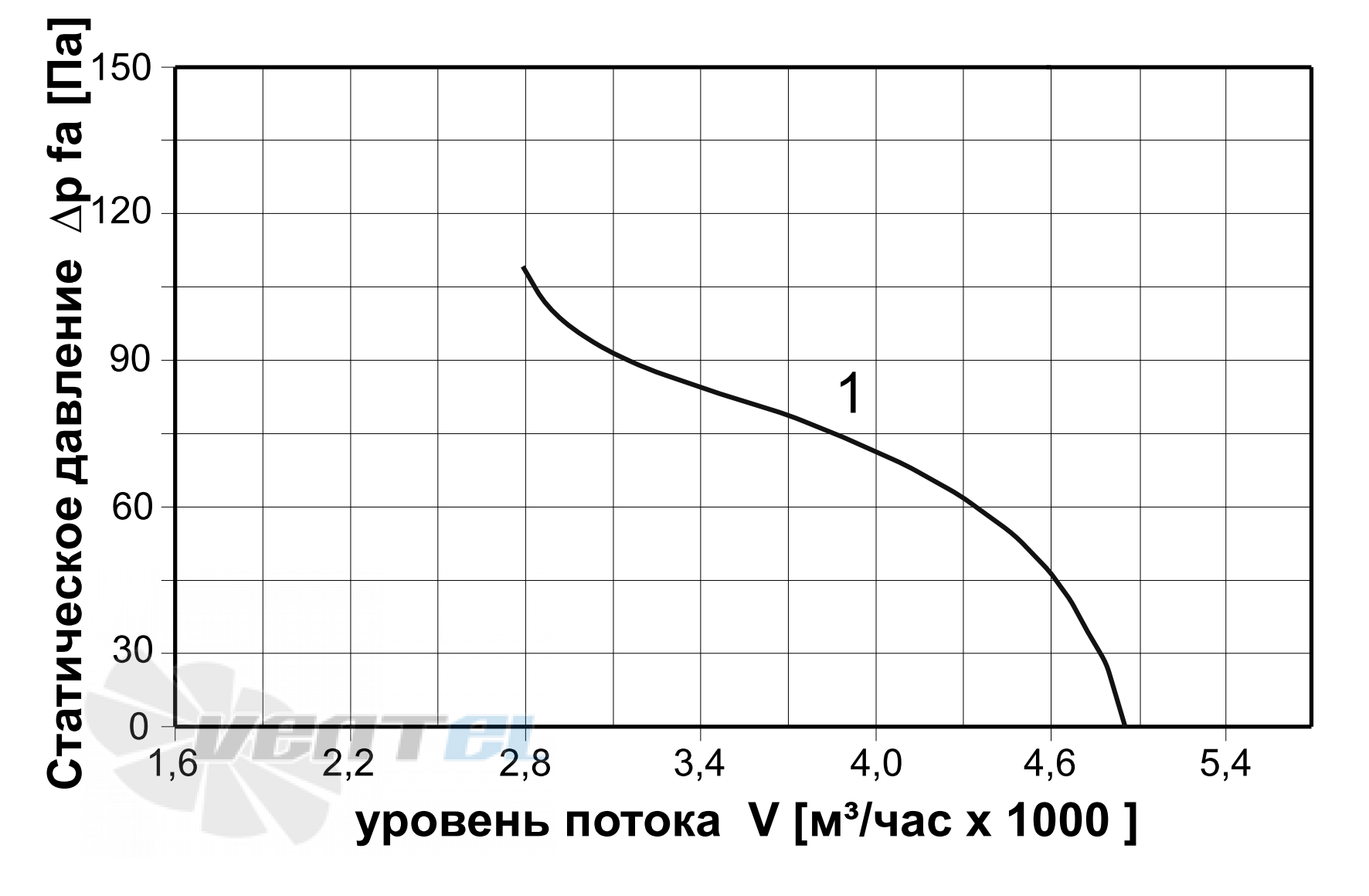 ABF  - описание, технические характеристики, графики