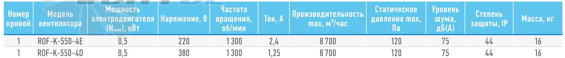 ABF  - описание, технические характеристики, графики